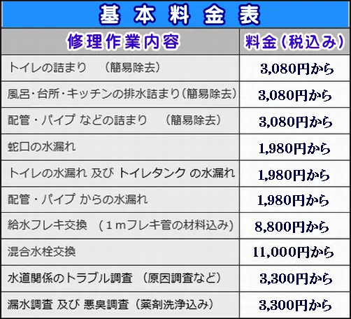 当社が定める基本料金